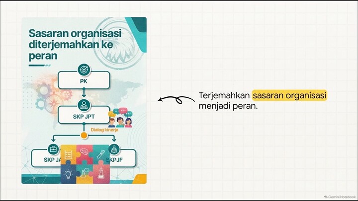 Penyelarasan Kinerja