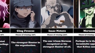 Chance Of hxh Killua Vs Other Hunter X Hunter Characters | Anime TV