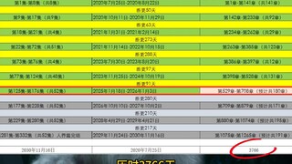 《凡人修仙传》人界篇十年之旅，完结时间预测