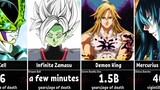 Age of Death of Anime Characters