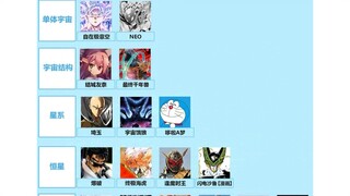 二次元战力排行榜