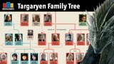 House of the Dragon S1 Recap + Full Targaryen Family ztree