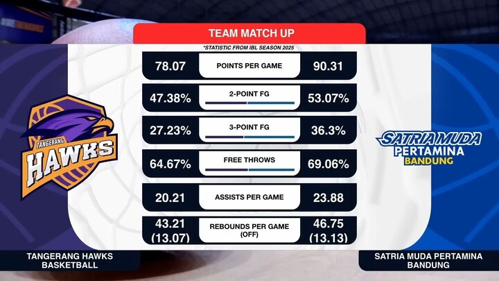 Liga Provinsi GoPay 2026 Match 5: Banten Hawks Basketball vs Satria Muda Pertamina Jawa Barat