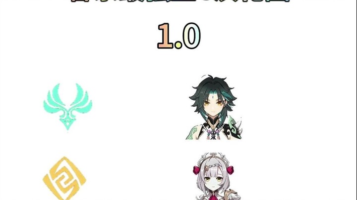 Evolution Chart of Each Department's Strongest Main Carry