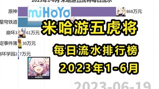 2023年1-6月 米哈游五虎将每日流水排行榜，崩铁会成为老大吗？【数据可视化】