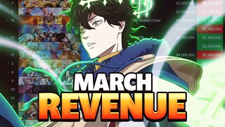 THE MARCH REVENUE FOR BCM IS... (Monthly Gacha Revenue Review) | Black Clover Mobile