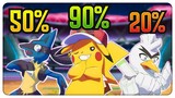 Ash Ketchum's FINAL Pokémon Win Rate.
