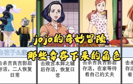 ติดตามตัวละครที่รอดชีวิตใน Jojo's Bizarre Adventure