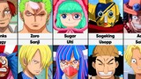 One Piece Characters Born in the Same Year