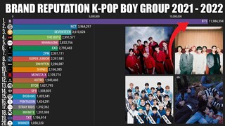 K-Pop Boy Group TOP 20 Brand Reputation since 2021-2021