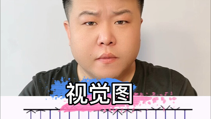 有时候你看到的不一定是真的#视觉错觉￼