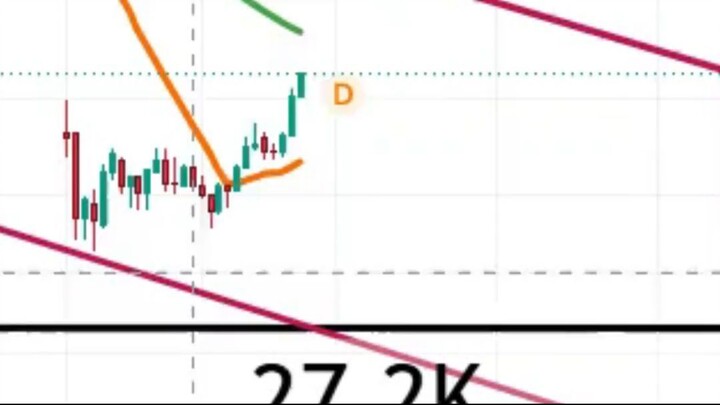 NASDAQ Máximo Histórico: ¿Long a 29K o corrección a 25.8K?