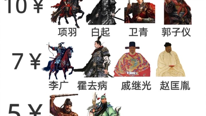 ถ้าให้คุณมีเงิน 25 หยวนเพื่อย้อนเวลากลับไปยังยุคสมัยวุ่นวายในอดีต คุณจะเลือกอย่างไร?