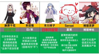 20XX年日本首相候选人名单（1-5弹合集）