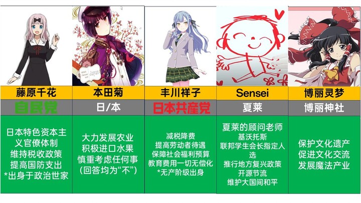 20XX年日本首相候选人名单（1-5弹合集）