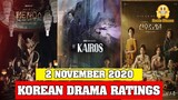 Korean Drama Ratings Report 2 November 2020