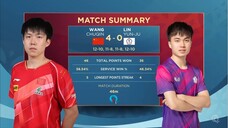 MS - QF | Wang Chuqin Vs Lin Yun-Ju