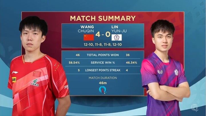 MS - QF | Wang Chuqin Vs Lin Yun-Ju