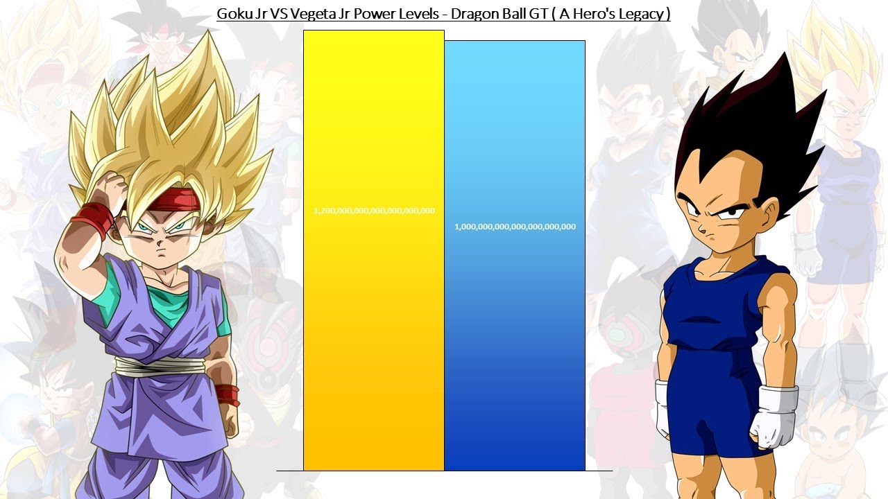 Goku Jr VS Vegeta Jr All Forms Power Levels - Dragon Ball GT ( A Hero's  Legacy ) - Bstation