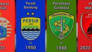 UPDATE Daftar Juara Liga 1 Indonesia Dari Tahun Ke Tahun(1931 - 2023)||2024 Siapa Juaranya?