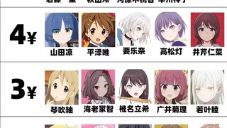 若叶睦教你15块组乐队