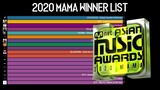 2020 Mnet Asian Music Awards Winner List | MAMA 2020