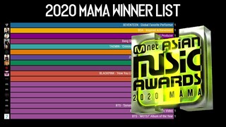 2020 Mnet Asian Music Awards Winner List | MAMA 2020