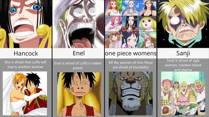 One Piece Characters Fears