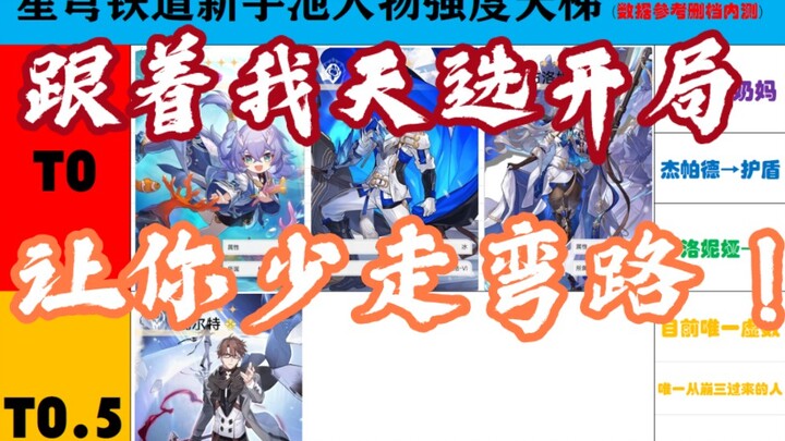 Rekomendasi Karakter 5 Bintang dengan Garansi di Pool Pemula Genshin Impact: Daftar Peringkat Kekuat