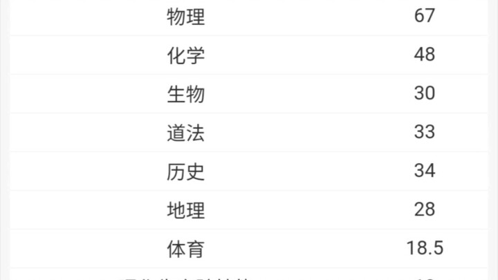 Middle School Entrance Exam Candidate Cracks Up on the Spot After Checking Scores at Midnight
