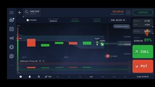 USD CHF with $6,000 profit is very easy | usd chf market