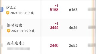 Is Boonie Bears cheating? Boonie Bears: Reverse Time has the highest number of people who want to wa