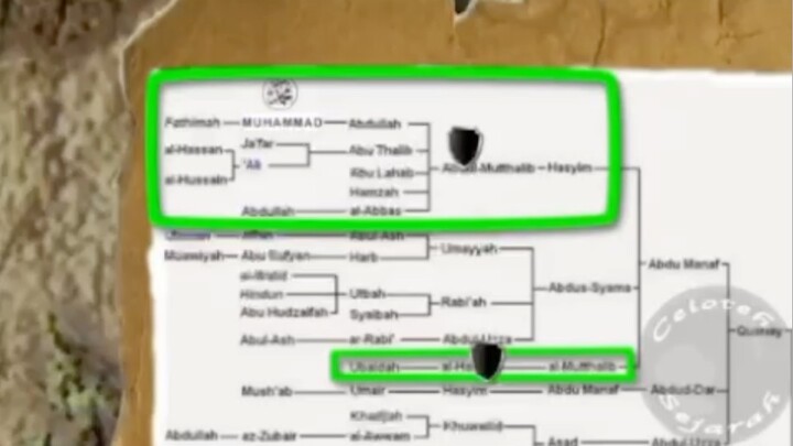 Asal mula perang badar rasullulah part 1 #kisahrasullulah