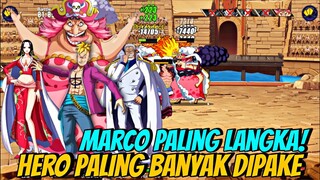 MARCO Paling RARE! Hero yang Banyak dipake di SERVER Lama dan ALASANNYA - NEW WORLD VIGOUR VOYAGE