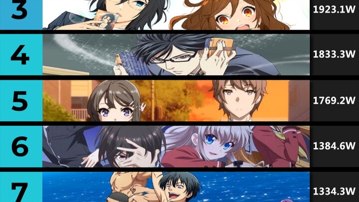 The top ten most popular campus anime series on B station, and the most popular campus anime series 