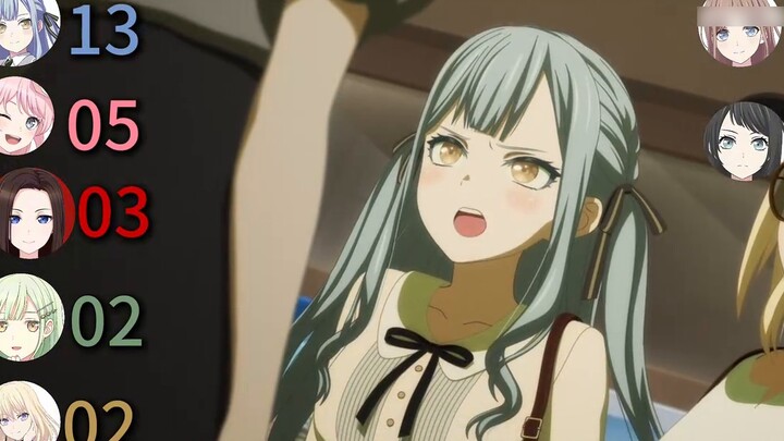 【Statistics】Who cares about Meow Dream Qin the most?