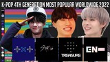 K-Pop 4th Generation Idols Most Popular Worldwide (Jan-March2022)