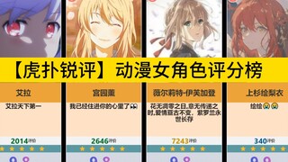 【Hupu Sharp Review】Rating list of female anime characters (most complete and latest), come and get y