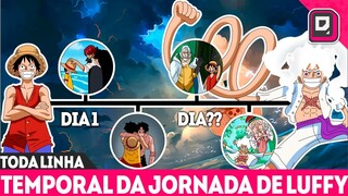 TODA LINHA TEMPORAL DA JORNADA DO LUFFY - QUANTO TEMPO PASSOU DO EAST BLUE A EGGHEAD - ONE PIECE