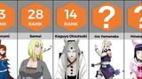 Most Popular Female characters in Naruto | Anime Bytes