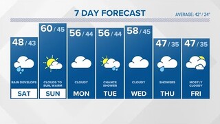 CONNECTICUT FORECAST Evening Mar. 1