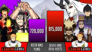 Asta And Yuno Vs All Devils And Devil Hosts Power Levels - Black Clover Power Levels - SP Senpai 🔥