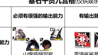 [Arknights] Sejarah Perkembangan Operator Kunci