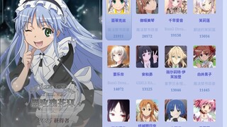 The winning posters for the Index Asia Cutest Contest have been released.