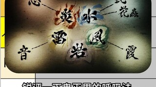 A Sharp Review of Demon Slayer Breathing Technique (Part 1)