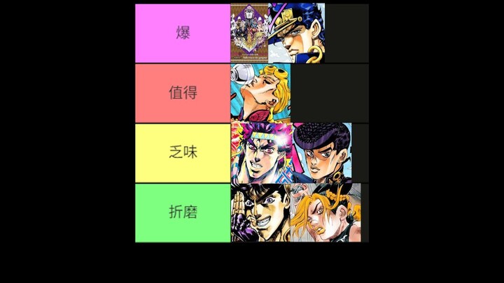 Bảng xếp hạng! Giorno Giovanna – nhân vật chính xuất sắc nhất! Cuộc phiêu lưu kỳ thú của JOJO: Phong