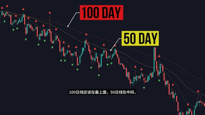 简单高胜率剥头皮策略｜日内交易必学（High Win Rate Scalping Strategy）