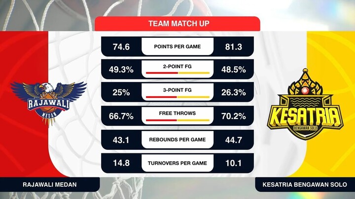 Liga Provinsi GoPay 2026 Match 42: Rajawali Sumatera Utara vs Kesatria Jawa Tengah