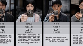 【虎扑】电影《南京照相馆》各角色评分