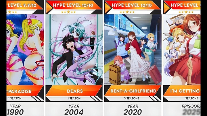 The Evolution of Harem Anime Since (1990-2025) | Anime Bytes